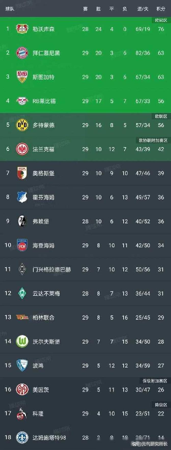 球盟会平台-勒沃库森什么水平
