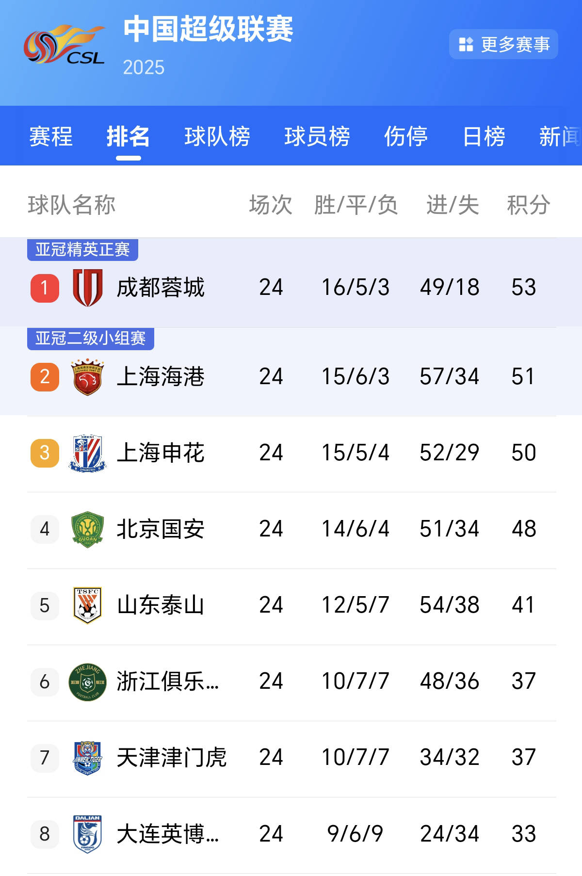 球盟会平台-国安赛程2021中超积分