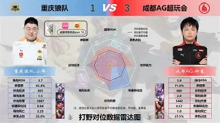 废柴兄弟5为什么换人了